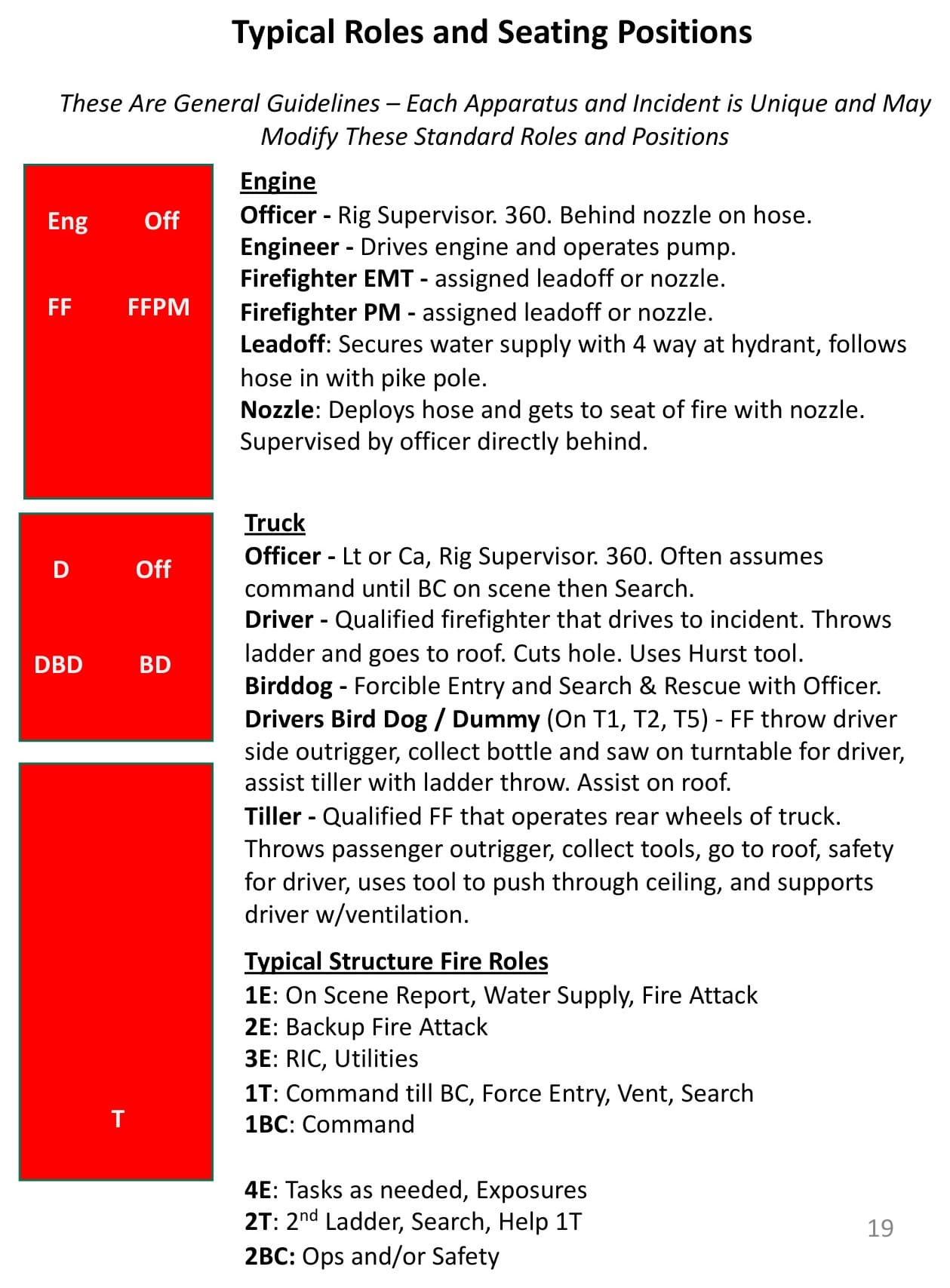 Typical engine and truck seating positions with structure-fire role assignments.