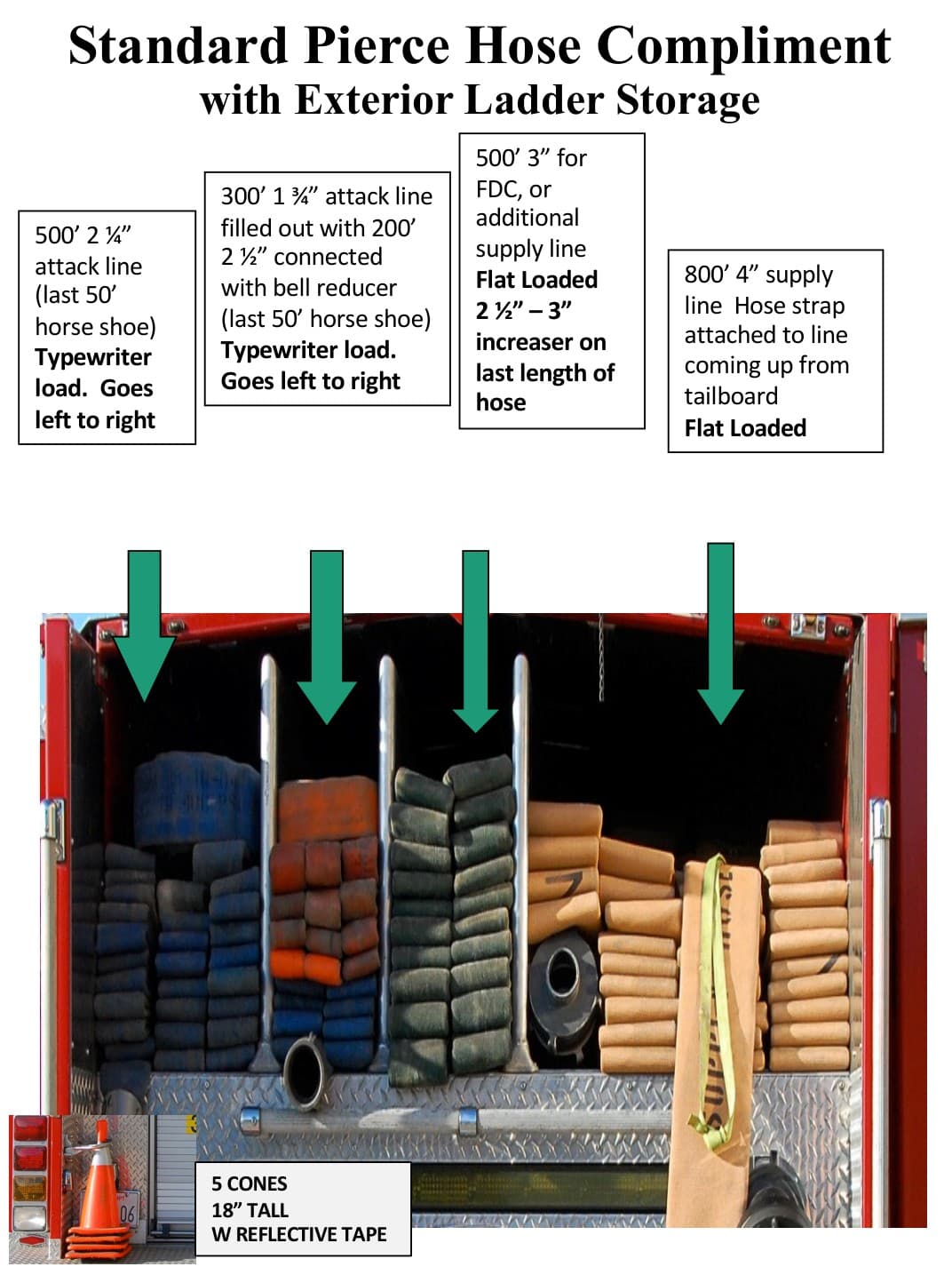 Standard Pierce hose complement with exterior ladder storage diagram.